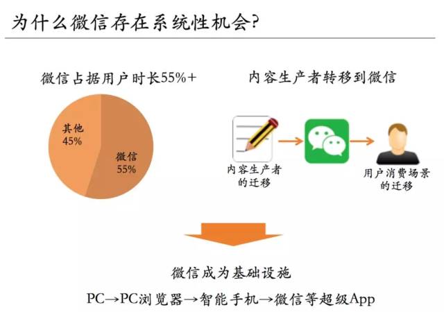 微信平台是否仍需创新开发?探讨其未来发展潜力与方向。 第2张 微信平台是否仍需创新开发?探讨其未来发展潜力与方向。 第2张