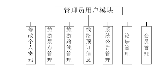 如何基于asp.net旅游网站管理系统代码实现高效的管理功能? 第2张 如何基于asp.net旅游网站管理系统代码实现高效的管理功能? 第2张