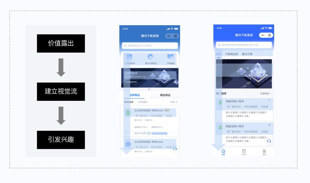 公众号二次开发案例,哪些创新功能让用户体验大提升? 第2张 公众号二次开发案例,哪些创新功能让用户体验大提升? 第2张