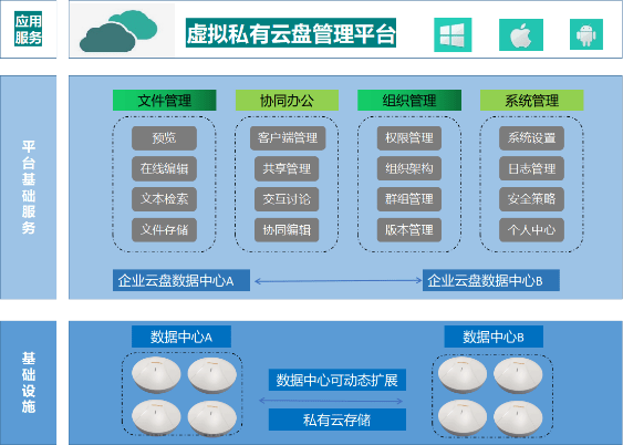 阜新云存储如何引领地区数据管理变革? 第1张 阜新云存储如何引领地区数据管理变革? 第1张