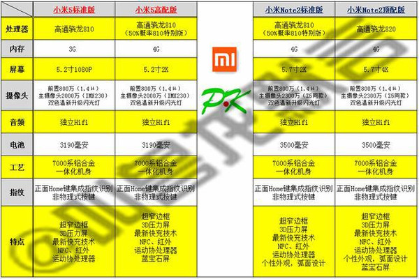 小米5具体配置参数是什么,现在还值得买吗? 第3张 小米5具体配置参数是什么,现在还值得买吗? 第3张