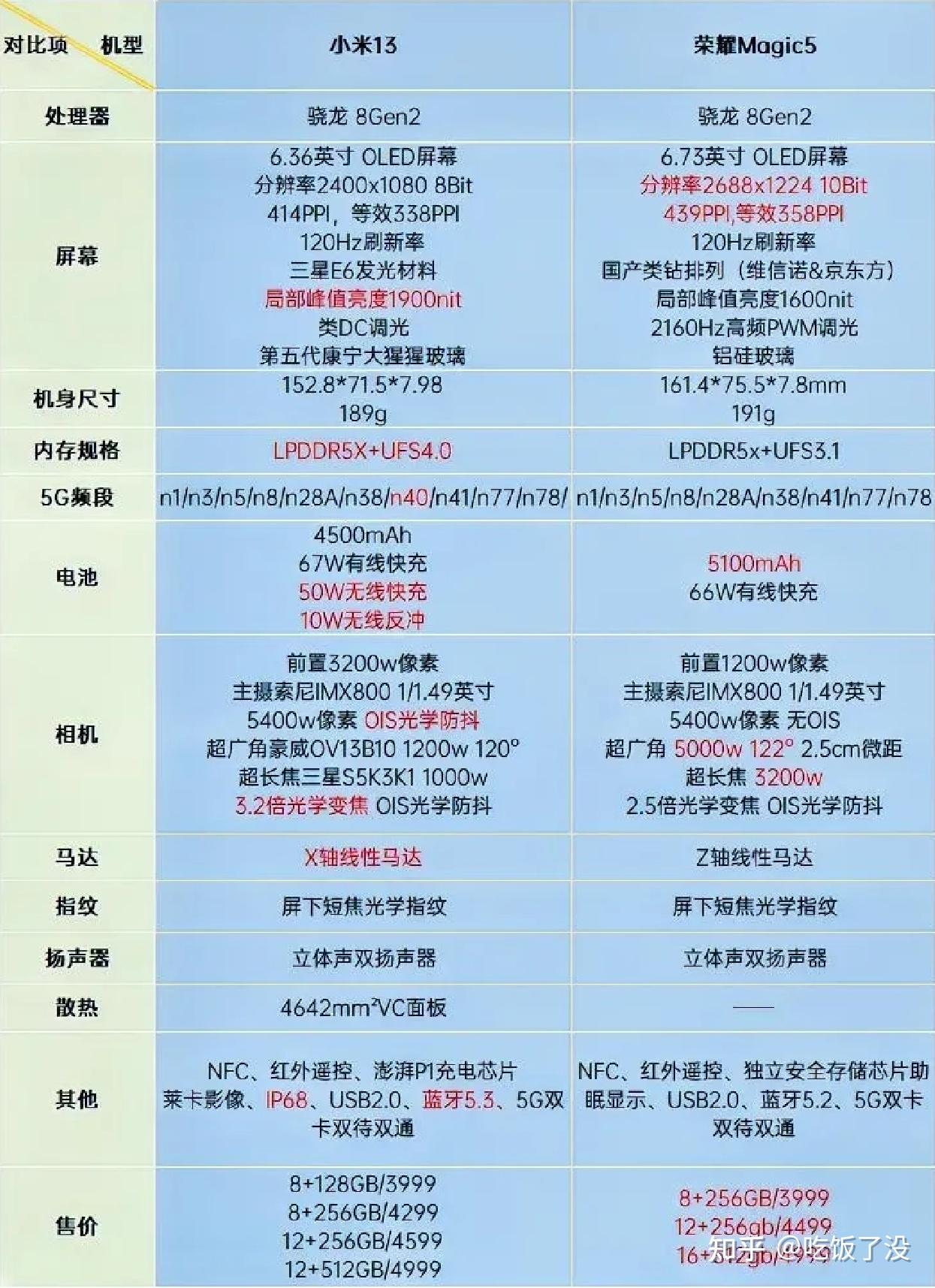 小米5具体配置参数是什么，现在还值得买吗？
