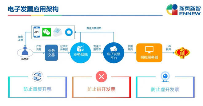 电子商务平台开发协议有哪些关键条款和潜在风险值得注意? 第3张 电子商务平台开发协议有哪些关键条款和潜在风险值得注意? 第3张
