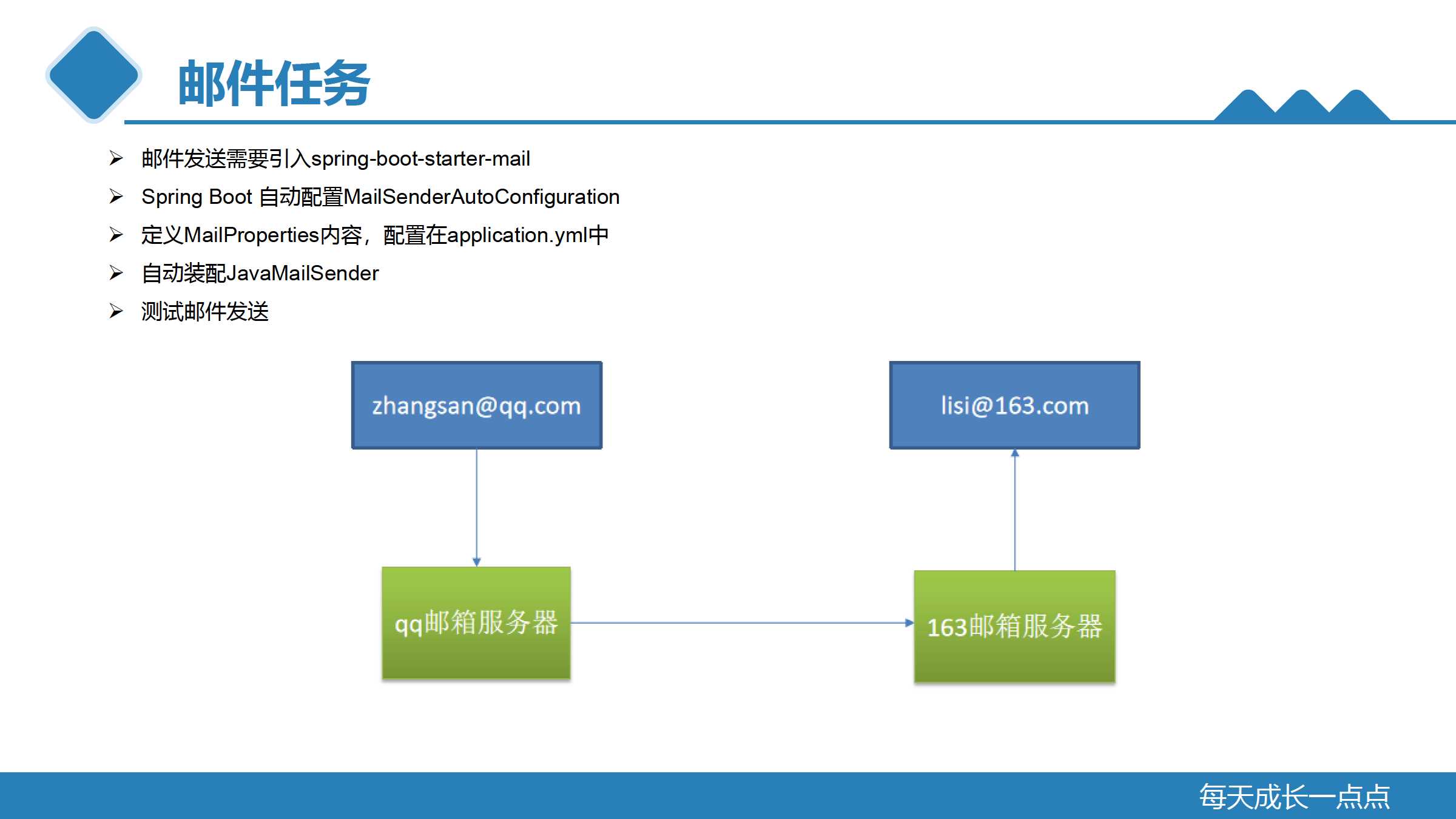 网站开发与应用案例教程中,有哪些经典案例解析和实用技巧? 第1张 网站开发与应用案例教程中,有哪些经典案例解析和实用技巧? 第1张