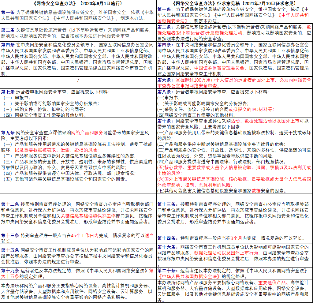 电子商务平台开发协议有哪些关键条款和潜在风险值得注意? 第1张 电子商务平台开发协议有哪些关键条款和潜在风险值得注意? 第1张