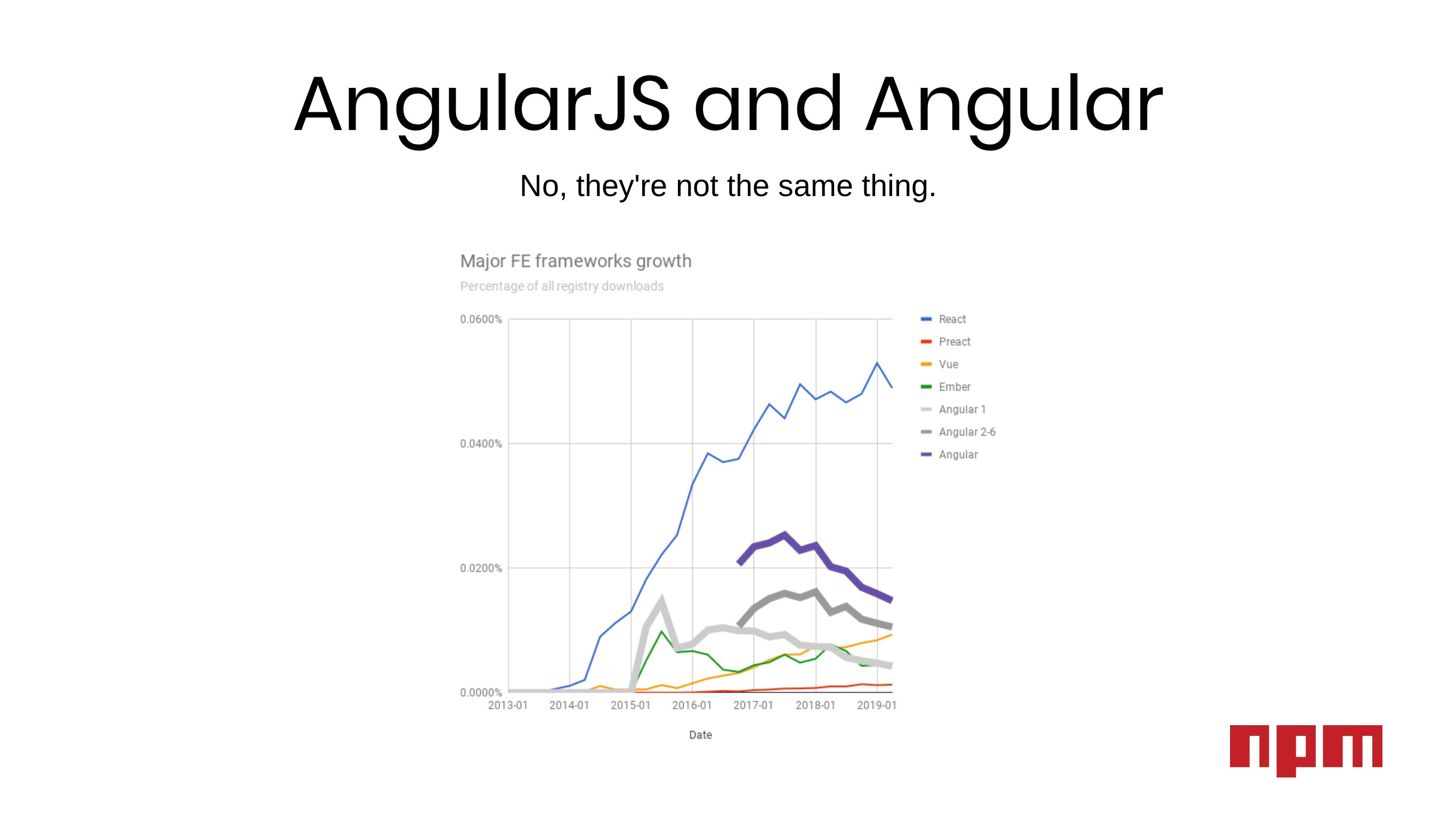 AngularJS曾那么火,为何现在逐渐被淘汰了? 第1张 AngularJS曾那么火,为何现在逐渐被淘汰了? 第1张