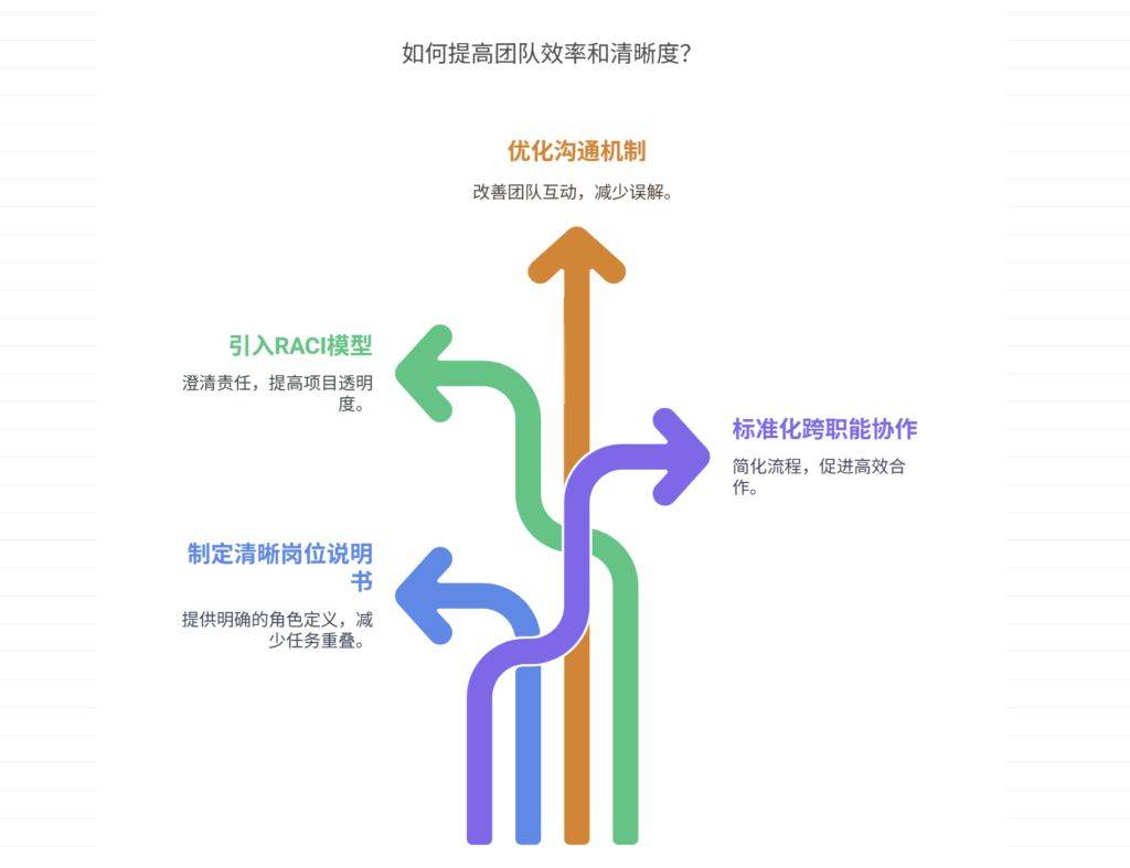 网站开发团队究竟包含哪些角色和职能?揭秘团队构成与分工之谜! 第1张 网站开发团队究竟包含哪些角色和职能?揭秘团队构成与分工之谜! 第1张