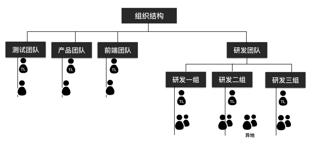 网站开发团队究竟包含哪些角色和职能?揭秘团队构成与分工之谜! 第3张 网站开发团队究竟包含哪些角色和职能?揭秘团队构成与分工之谜! 第3张