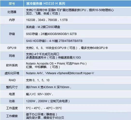 香港服务器与国内CDN兼容性如何?适用性及配置问题详解? 第3张 香港服务器与国内CDN兼容性如何?适用性及配置问题详解? 第3张