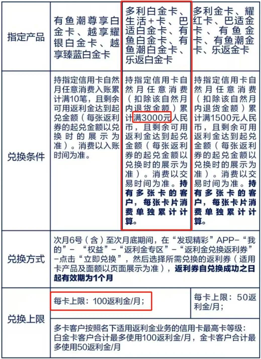 安全推荐返现活动靠谱吗?参与门槛和到账规则是什么? 第3张 安全推荐返现活动靠谱吗?参与门槛和到账规则是什么? 第3张
