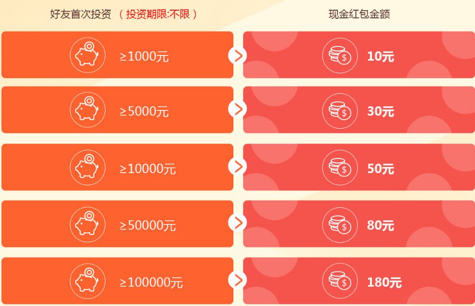 安全推荐返现活动靠谱吗?参与门槛和到账规则是什么? 第2张 安全推荐返现活动靠谱吗?参与门槛和到账规则是什么? 第2张