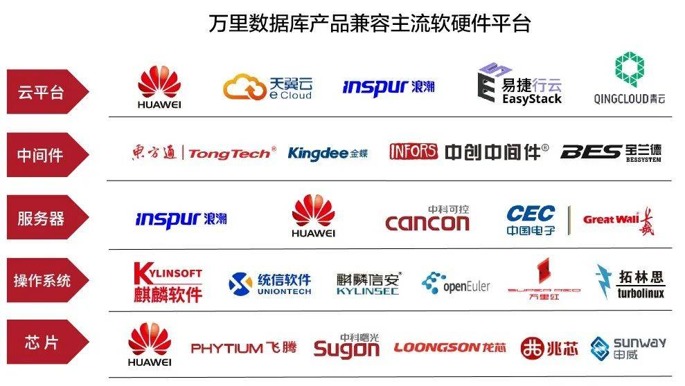 数据库开发公司排名背后,谁是行业领军者?哪家企业技术领先? 第1张 数据库开发公司排名背后,谁是行业领军者?哪家企业技术领先? 第1张