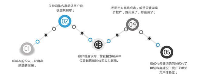 我的一级网站开发，过程中遇到了哪些挑战和难题？