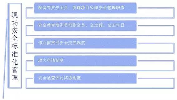 安全标准化等级越高,安全效果一定越好吗? 第1张 安全标准化等级越高,安全效果一定越好吗? 第1张