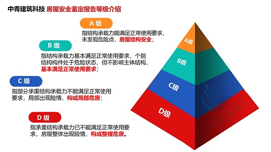 安全标准化等级越高,安全效果一定越好吗? 第3张 安全标准化等级越高,安全效果一定越好吗? 第3张