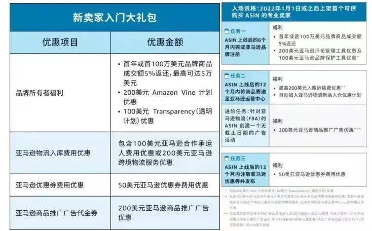亚马逊域名多少钱买的,亚马逊官网域名怎么注册? 第3张 亚马逊域名多少钱买的,亚马逊官网域名怎么注册? 第3张