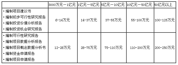 行业网站设计开发公司哪家好,收费标准是多少? 第1张 行业网站设计开发公司哪家好,收费标准是多少? 第1张