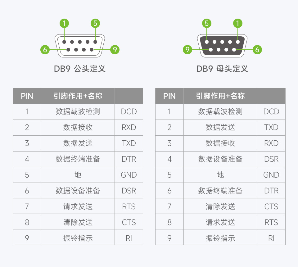光纤终端语音端口技术指标是什么?光纤终端语音端口技术指标详解 第1张 光纤终端语音端口技术指标是什么?光纤终端语音端口技术指标详解 第1张