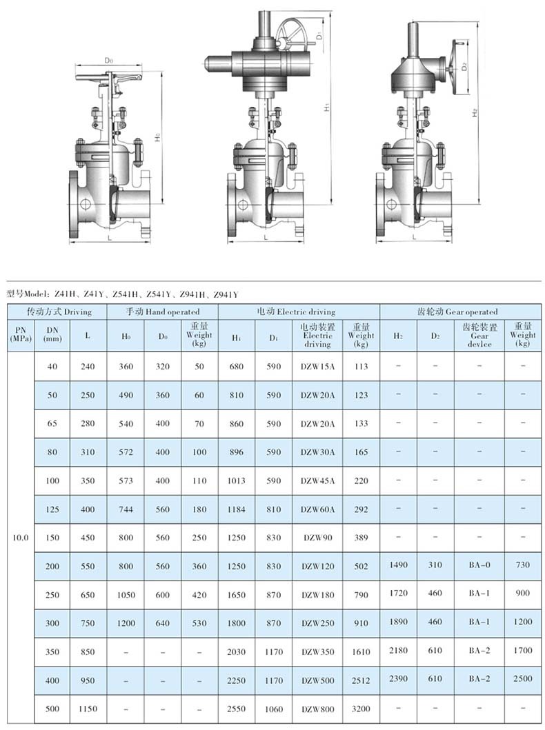 z41h 16cdn200型号长度具体数值是多少? 第2张 z41h 16cdn200型号长度具体数值是多少? 第2张