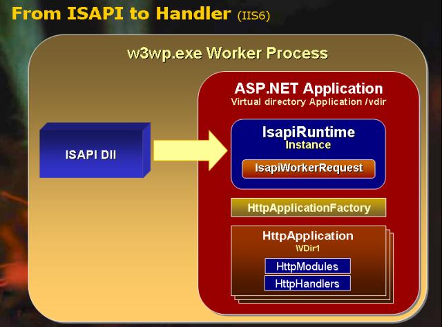 asp.net注解asp.net注解详解,常见使用与理解疑问,你还有哪些困惑? 第3张 asp.net注解asp.net注解详解,常见使用与理解疑问,你还有哪些困惑? 第3张