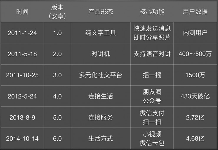 微信开发公司上市公司,如何抓住市场机遇实现高速增长? 第2张 微信开发公司上市公司,如何抓住市场机遇实现高速增长? 第2张
