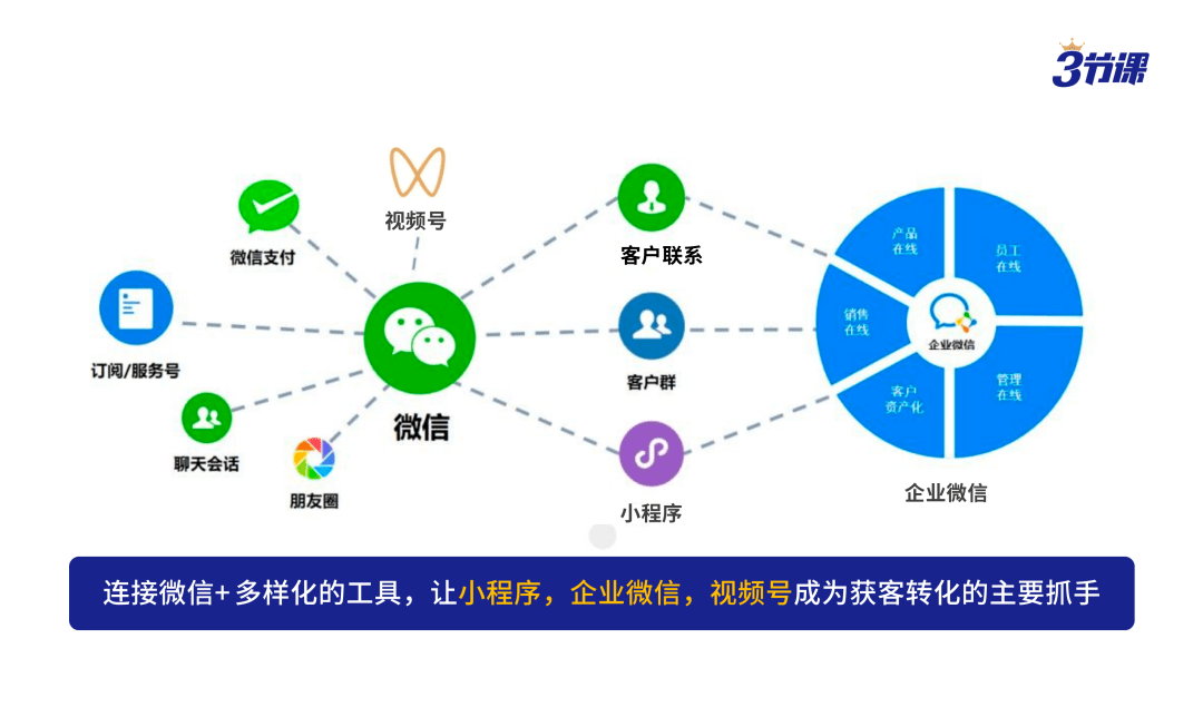 微信开发公司上市公司,如何抓住市场机遇实现高速增长? 第3张 微信开发公司上市公司,如何抓住市场机遇实现高速增长? 第3张