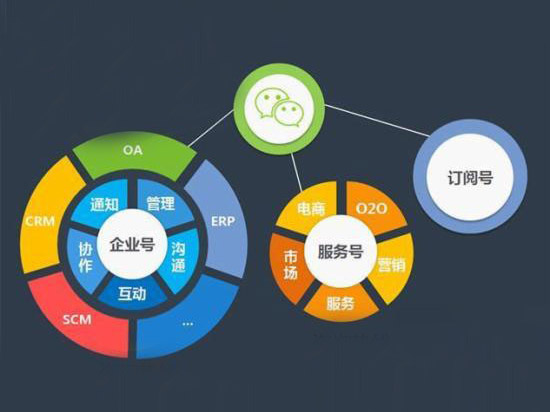 微信公众号开发究竟是在哪个平台或公司进行? 第2张 微信公众号开发究竟是在哪个平台或公司进行? 第2张