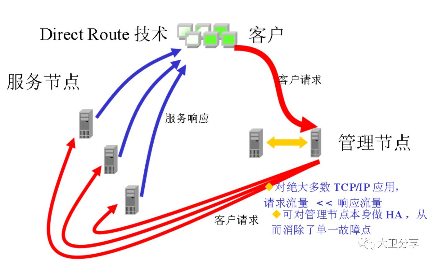 负载均衡高可用图解析,如何实现系统稳定与高效运行? 第1张 负载均衡高可用图解析,如何实现系统稳定与高效运行? 第1张