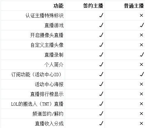 yy直播号域名怎么选?注册时有哪些关键点需要注意? 第2张 yy直播号域名怎么选?注册时有哪些关键点需要注意? 第2张
