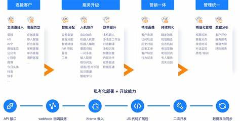 网站后台开发注意事项有哪些?网站后台开发流程详解 第1张 网站后台开发注意事项有哪些?网站后台开发流程详解 第1张