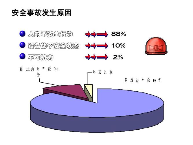 安全状态出问题是什么原因导致的? 第2张 安全状态出问题是什么原因导致的? 第2张