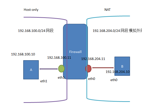 iptables NAT配置为何如此关键?详解其在网络安全中的重要作用! 第2张 iptables NAT配置为何如此关键?详解其在网络安全中的重要作用! 第2张