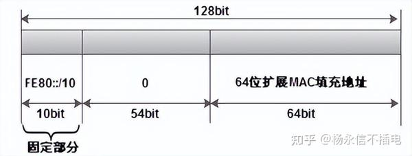 网络前缀长度是什么,域名前缀长度 第2张 网络前缀长度是什么,域名前缀长度 第2张