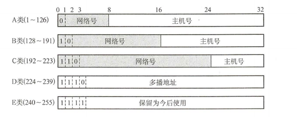 网络前缀长度是什么,域名前缀长度 第1张 网络前缀长度是什么,域名前缀长度 第1张