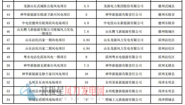 山东网站开发多少钱,山东网站开发价钱是多少 第2张 山东网站开发多少钱,山东网站开发价钱是多少 第2张