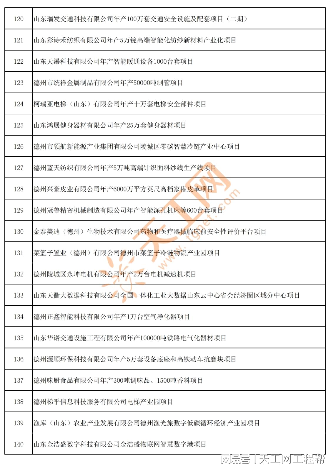 德州网站开发费用是多少？德州网站建设报价及预算详情