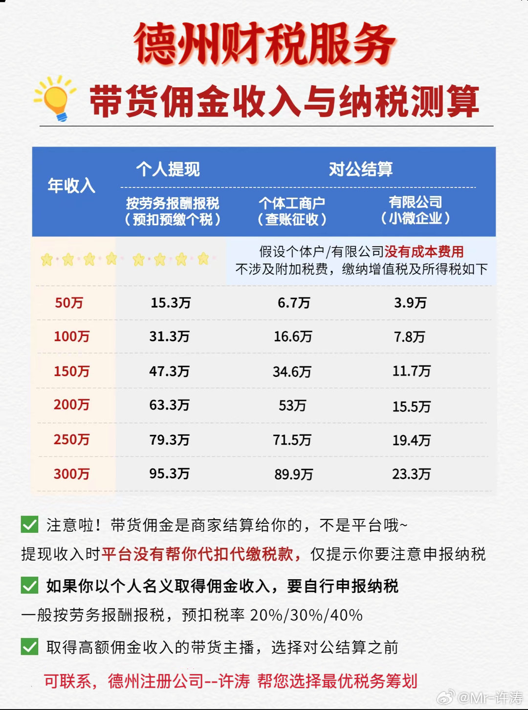 德州网站开发费用是多少?德州网站建设报价及预算详情 第3张 德州网站开发费用是多少?德州网站建设报价及预算详情 第3张