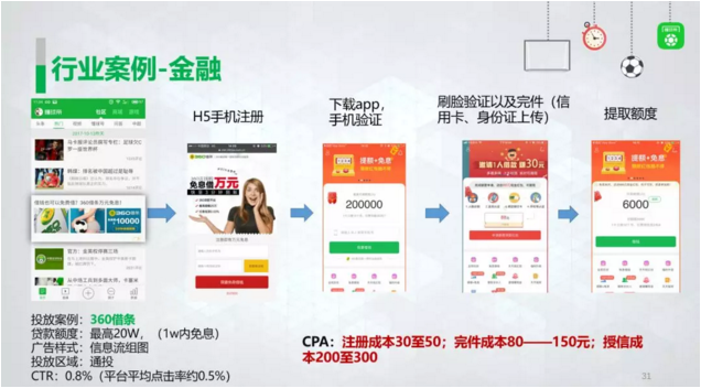 金融行业app开发公司,开发金融app需要多少钱 第1张 金融行业app开发公司,开发金融app需要多少钱 第1张
