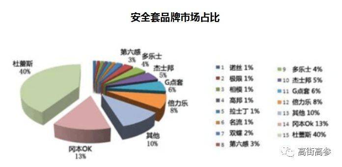 安全套数据揭示哪些隐秘趋势?消费者该关注什么? 第1张 安全套数据揭示哪些隐秘趋势?消费者该关注什么? 第1张