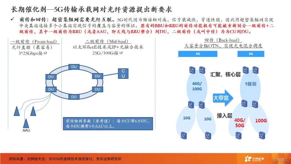 光纤存储系统是什么?光纤存储系统价格及性能优势详解 第1张 光纤存储系统是什么?光纤存储系统价格及性能优势详解 第1张