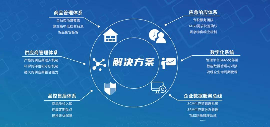 双十二促销活动安全加速怎么做才能保障稳定又高效? 第3张 双十二促销活动安全加速怎么做才能保障稳定又高效? 第3张