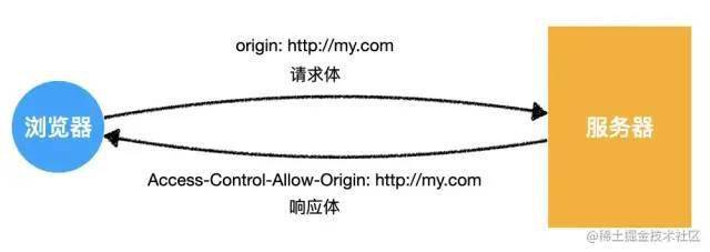 跨域问题解析二级域名如何有效实现跨域资源共享? 第1张 跨域问题解析二级域名如何有效实现跨域资源共享? 第1张