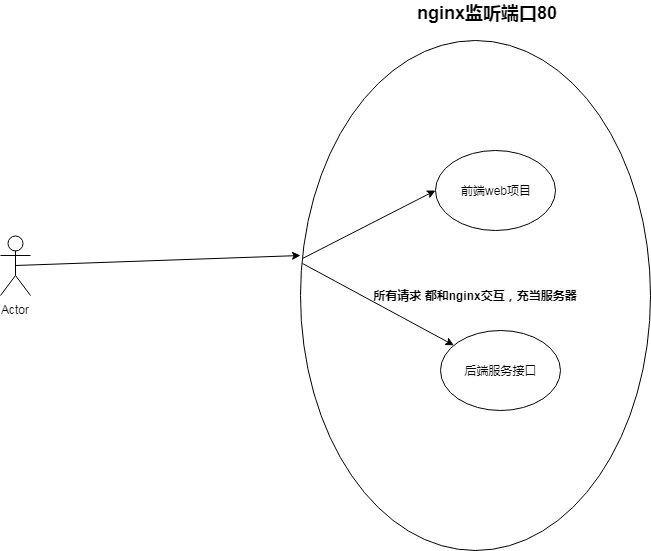跨域问题解析二级域名如何有效实现跨域资源共享? 第3张 跨域问题解析二级域名如何有效实现跨域资源共享? 第3张