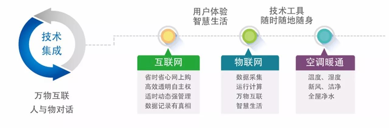 互联网服务和软件开发,如何实现创新与可持续发展的平衡? 第2张 互联网服务和软件开发,如何实现创新与可持续发展的平衡? 第2张