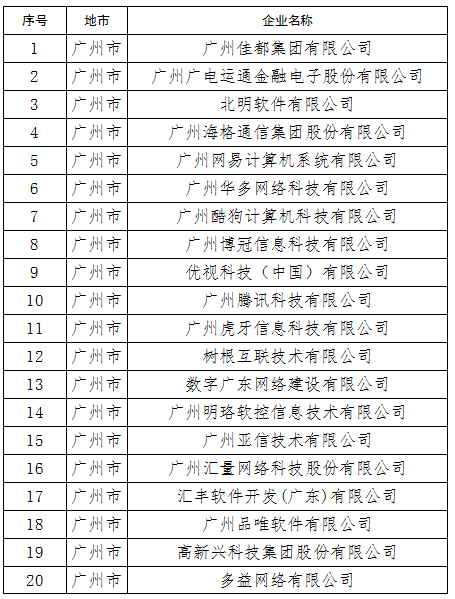广州网站开发哪家强,广州网站开发公司哪家好 第3张 广州网站开发哪家强,广州网站开发公司哪家好 第3张