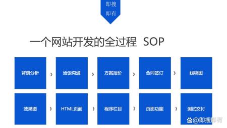 广州网站开发哪家强,广州网站开发公司哪家好 第2张 广州网站开发哪家强,广州网站开发公司哪家好 第2张