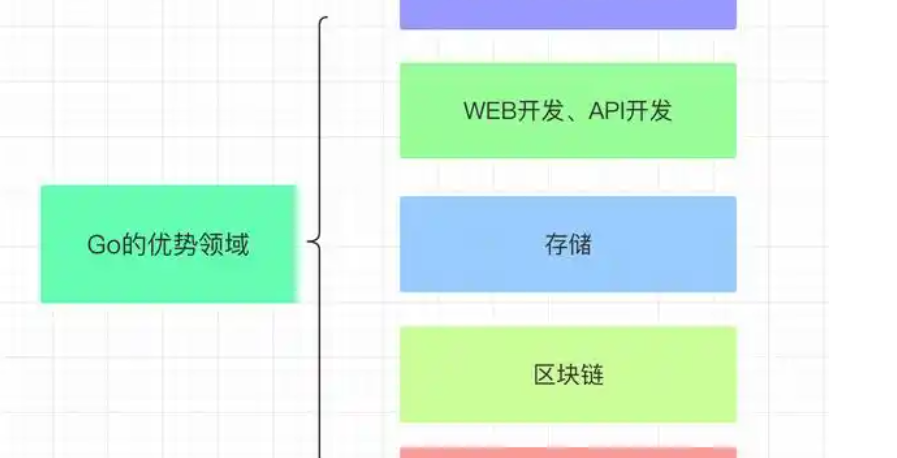 Go语言如何赋能云计算?从并发性能到云服务架构优化的实践路径 第1张 Go语言如何赋能云计算?从并发性能到云服务架构优化的实践路径 第1张