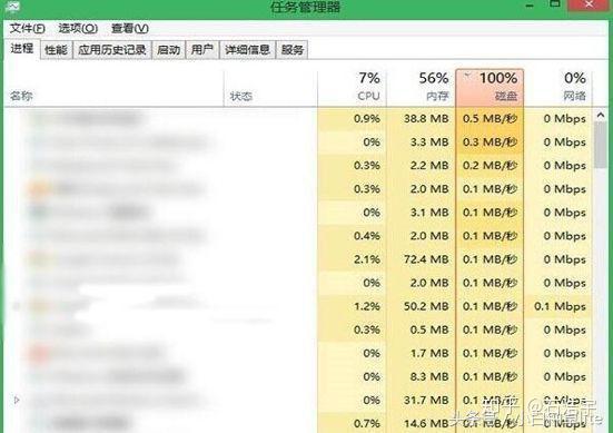 笔记本配置一般,日常使用大型软件或游戏时会有哪些卡顿问题? 第2张 笔记本配置一般,日常使用大型软件或游戏时会有哪些卡顿问题? 第2张