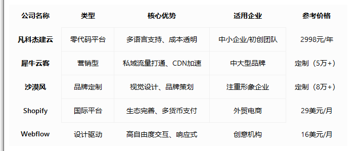 深圳网站开发公司哪家好?深圳网站开发多少钱 第2张 深圳网站开发公司哪家好?深圳网站开发多少钱 第2张
