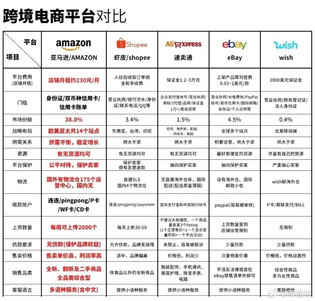 电商平台开发服务哪家好?电商平台开发多少钱 第3张 电商平台开发服务哪家好?电商平台开发多少钱 第3张